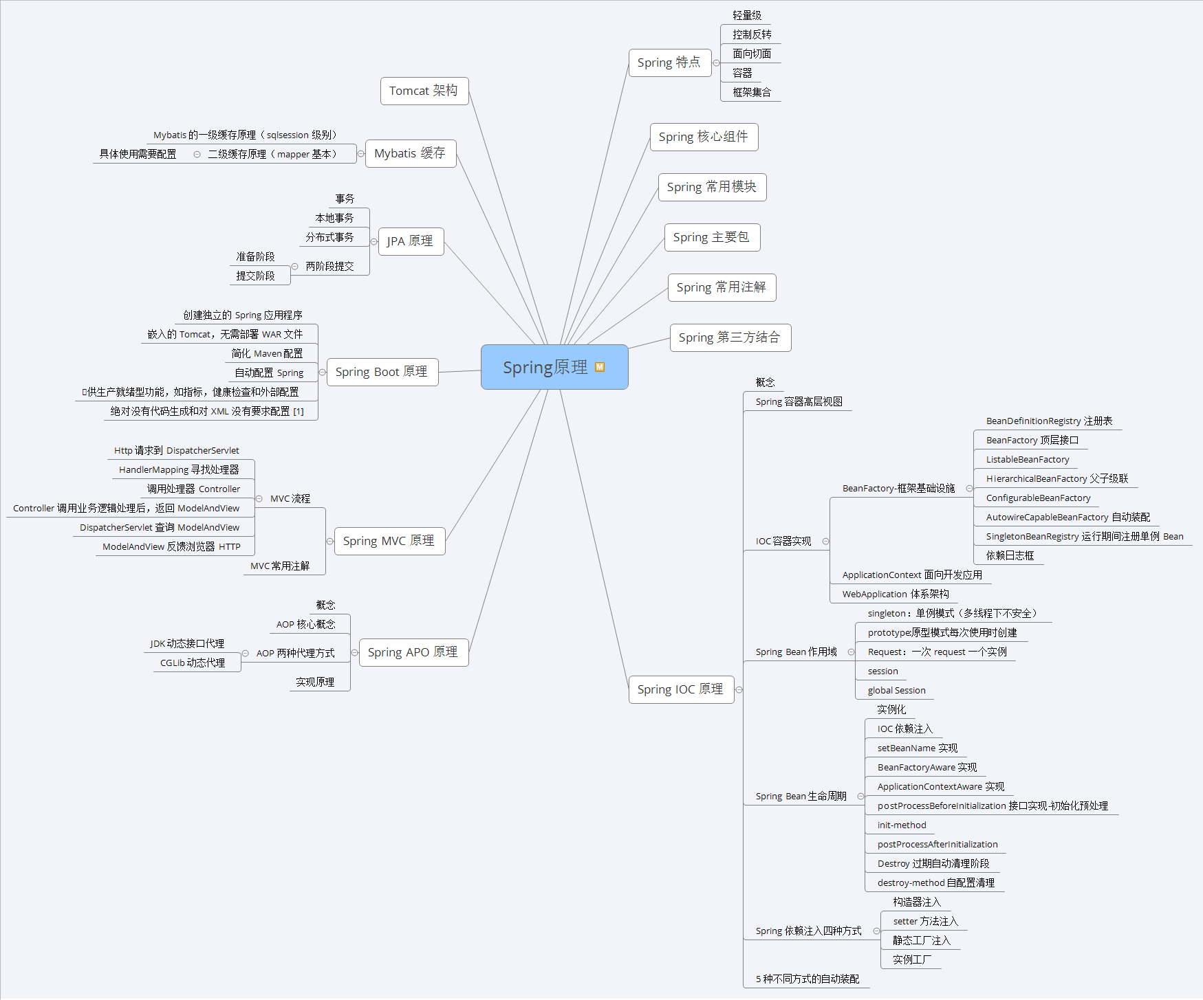 Shen Cao: With the "Alibaba Java Brain Map", we successfully won 5 offers from Tencent, Ant, B Station, Byte, and Didi