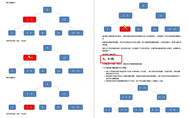 “新鲜出炉”阿里面试终极指南V3.0，符合一线大厂面试点需求