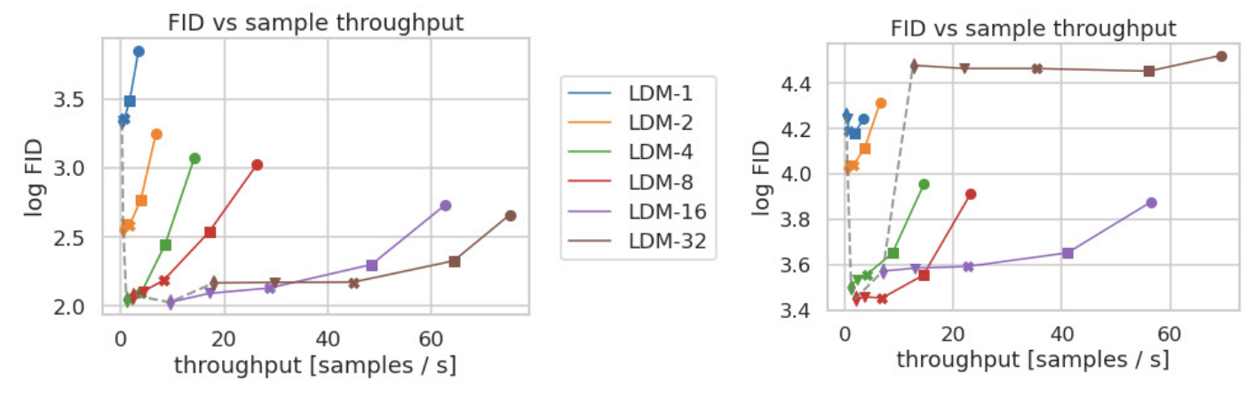 Stable Diffusion: 利用Latent Diffusion Models实现高分辨率图像合成