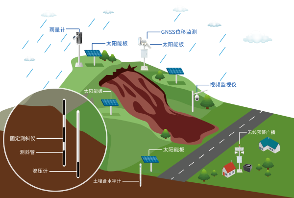 四信高速公路边坡监测解决方案内部位移监测模块图