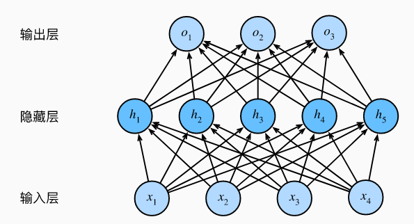 image-20220522173029007