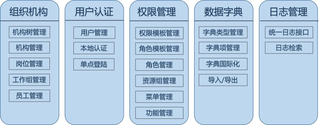 java权限管理框架_java权限控制框架_权限和框架