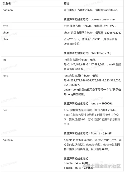 彻底搞懂Java的数据类型_java中的数据类型怎么理解-CSDN博客