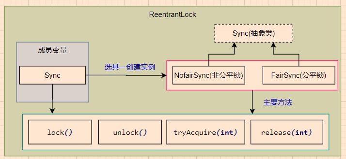 81道变态逻辑题_java逻辑分析题_逻辑基本规律分析逻辑问题