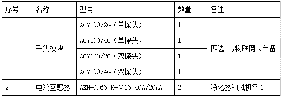 浅谈油烟净化技术分类及其优缺点