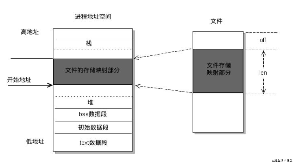 技术图片