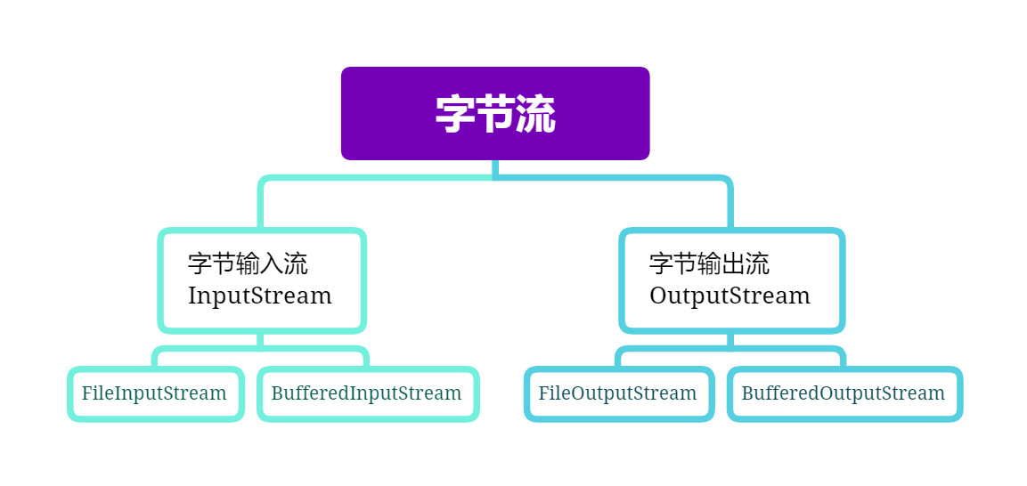Java 学习笔记（二）CSDN博客