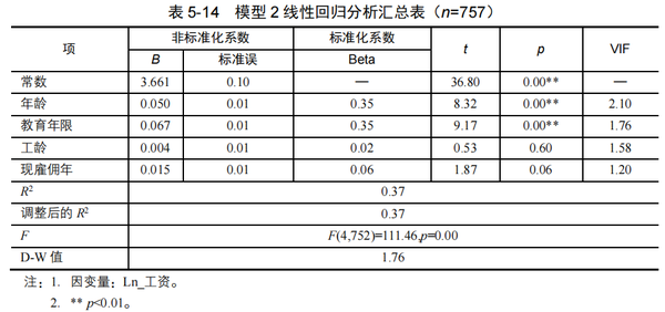 多元线性回归一般步骤与实例分析