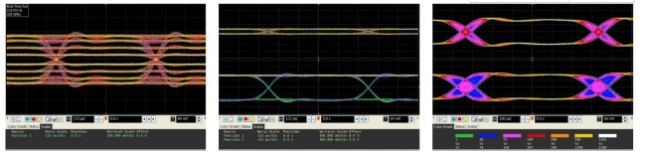 Introspect MIPI D-PHY/C-PHY码型产生器