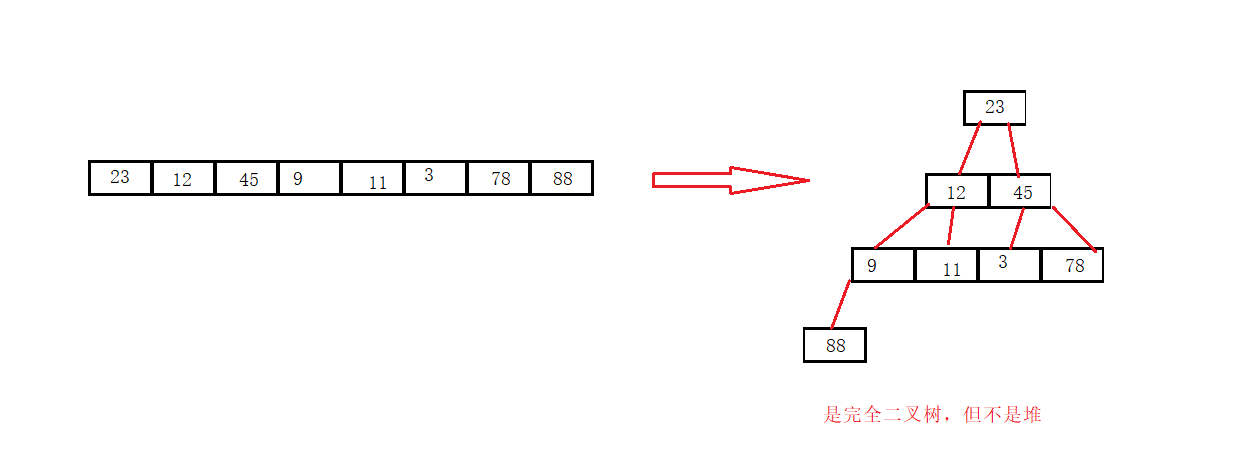 堆-c语言实现