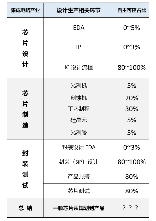 芯片封装测试费用 6f6848e5a9eaa5abbcb9044955150300.png