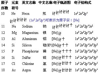 过渡元素最外层电子数