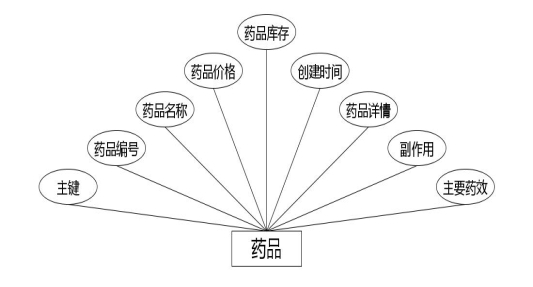 C:\Users\Administrator\Desktop\img\shequyiyuan\药品.jpg