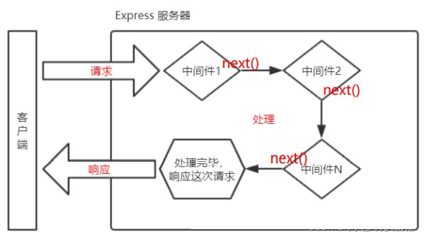 08_express框架