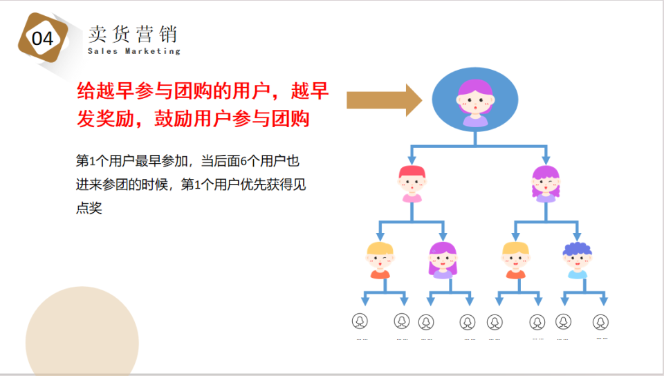 七人共赢拼团模式的深度剖析与互助精神重塑