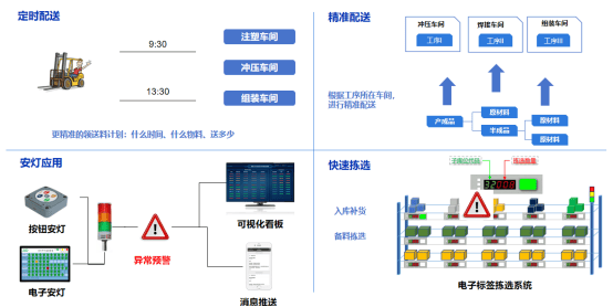 LES物流执行系统，在离散制造行业有那些作用和价值？