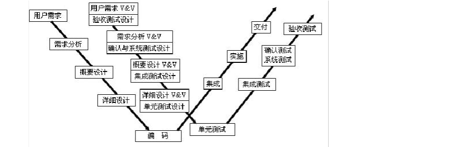 W模型