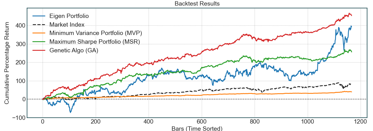 Backtest Results