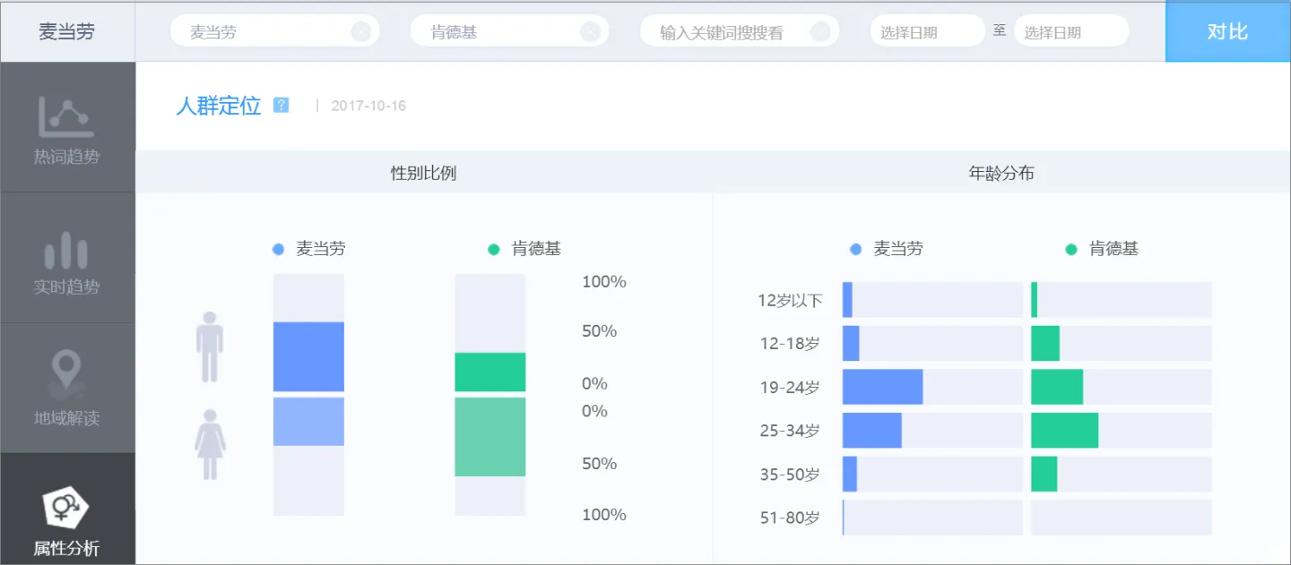 十大互联网数据分析方法_最权威的数据统计网站 (https://mushiming.com/)  第4张