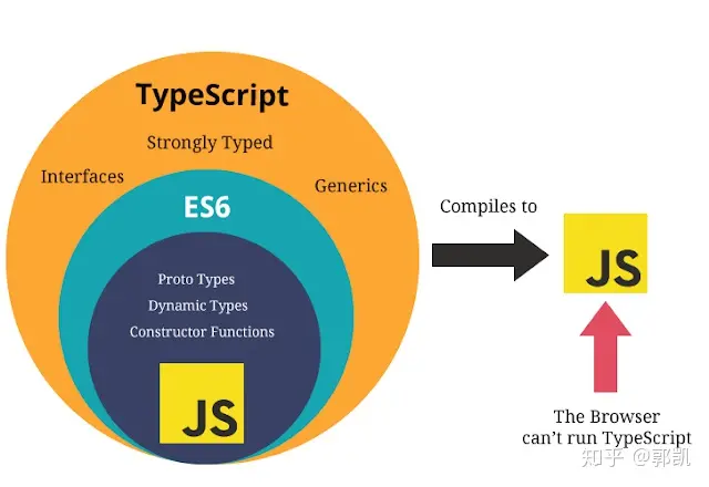 TypeScript基础教程