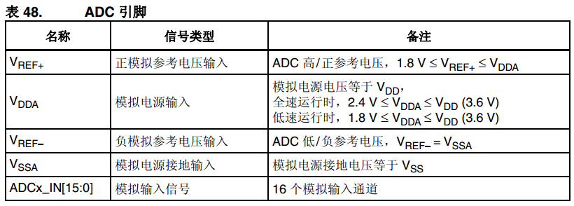 STM32 ADC详解 