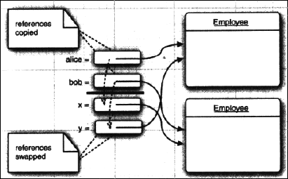 java方法的传递方式_JAVA基础--方法传参