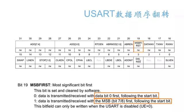 dma接收双缓存 stm32_「STM32学习笔记」USART 新特性