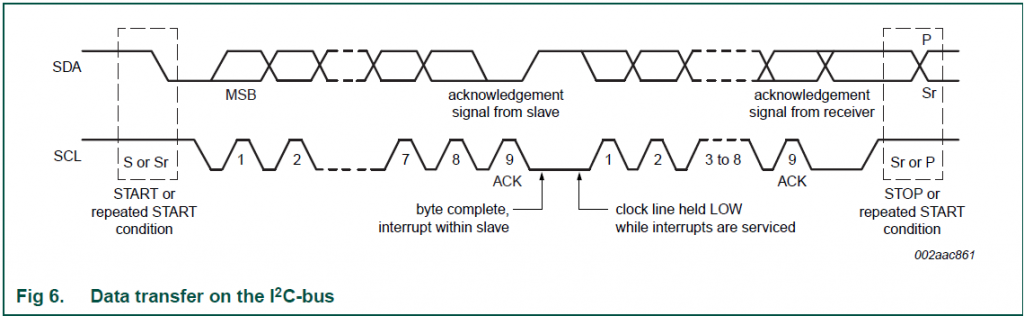 I2C 从.zip_STM32 I2C_STM32 从机 i2c_stm32 i2c 从_stm32 i2c从机_stm32 s