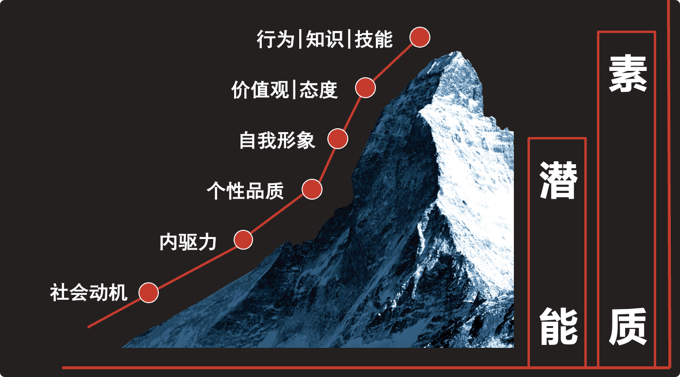 人才梯队如何搭建，3个维度让你打造一支人才团队