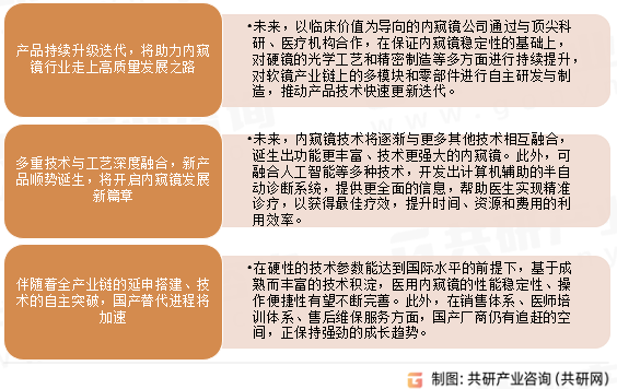 2023年中国功能型内窥镜市场发展趋势分析：市场渗透潜力空间广阔[图]