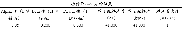 Power功效分析之均值差原理及案例实操分析