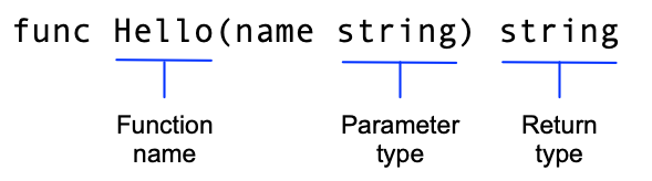 function-syntax