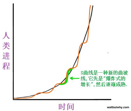 人工智能革命：遥远的未来...即将到来