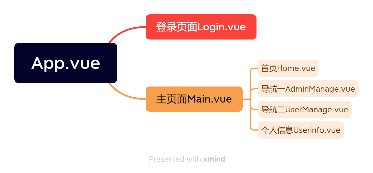 App.vue