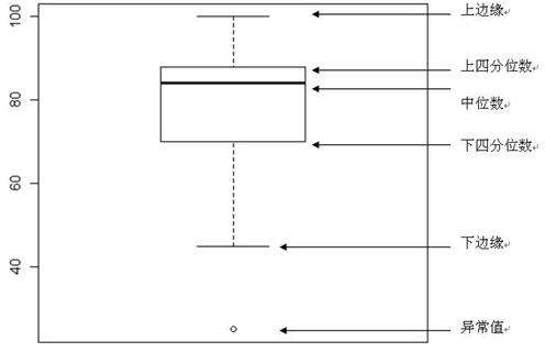 【Python数据科学快速入门系列 | 10】Matplotlib数据分布图表应用总结