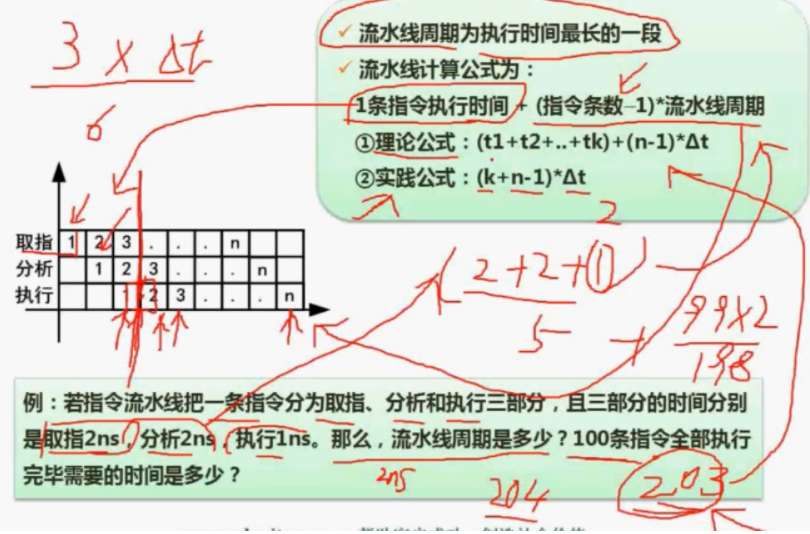 指令重排序测试volatile原理学习