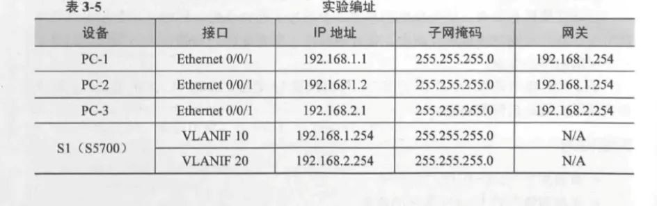 盘点几个实现VLAN间路由的好方法