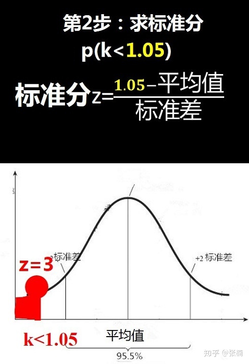 python 拟合幂律分布_统计概率思维:概率分布与偏差-CSDN博客