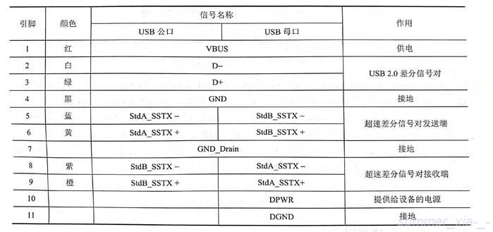 USB3.0 图6.jpg