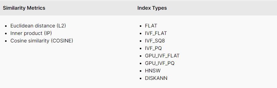 Milvus的<span style='color:red;'>相似</span><span style='color:red;'>度</span>指标