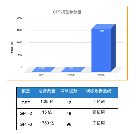 对话出门问问李志飞：GPT-3 是「暴力美学」的一次胜利