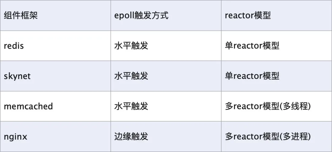 Linux网络IO精华指南