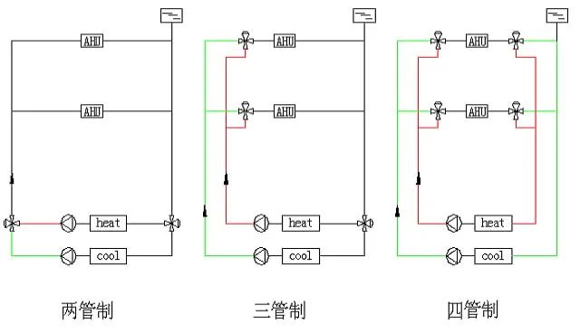 空调同程管道系统图图片