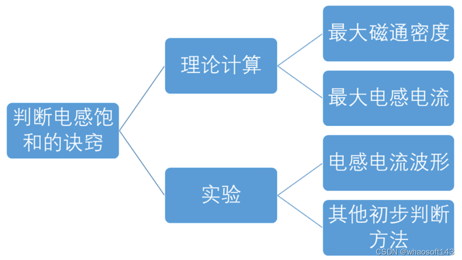 嵌入式分享合集145~干货篇_寄存器_34