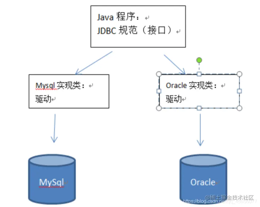 MYSQL相关之不常见变量、排序函数、JDBC数据库与Java连接