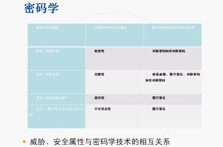 NISP一级备考知识总结之信息安全概述、信息安全基础_nisp_09