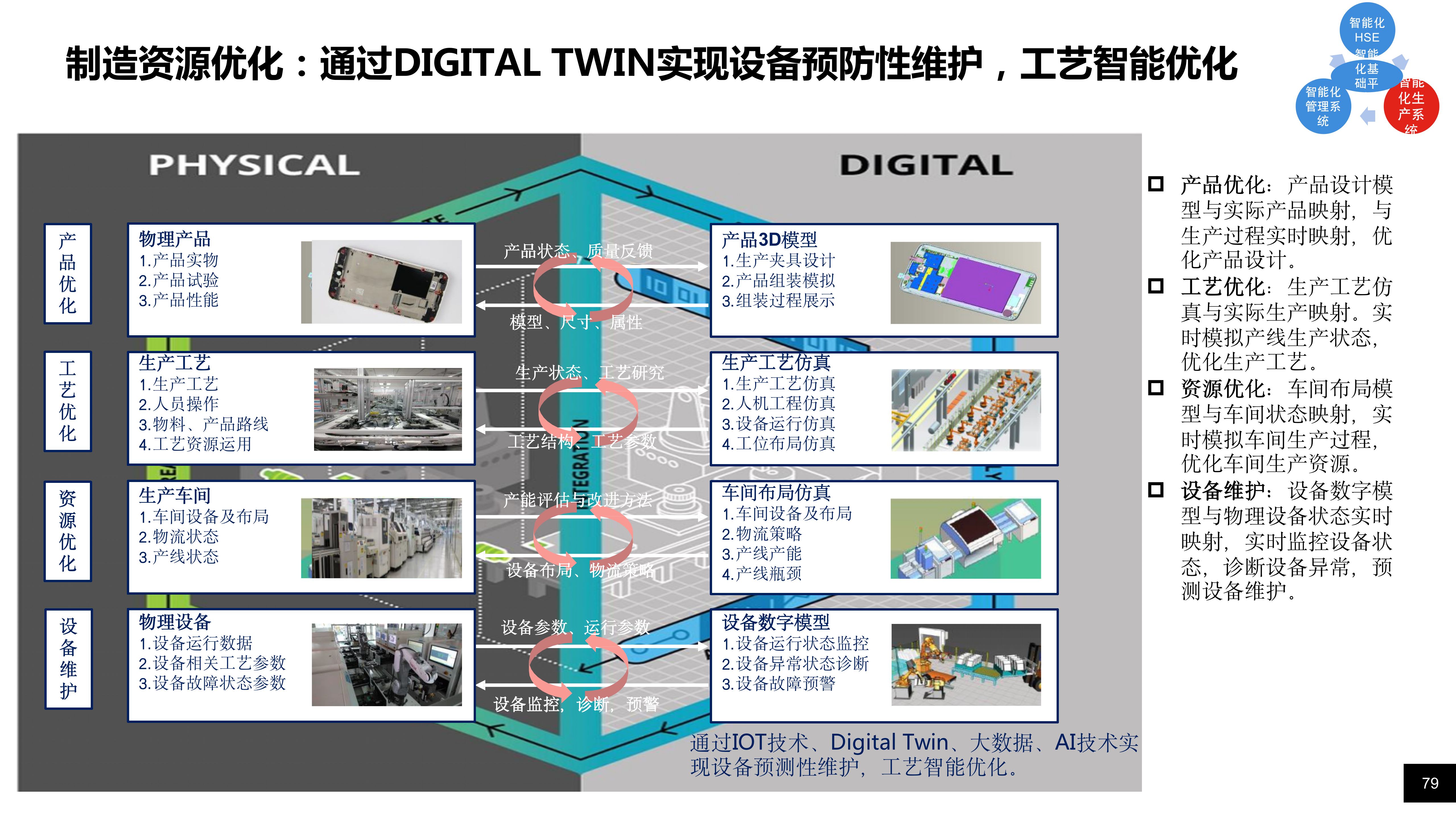 108页石油石化5G智慧炼化厂整体方案PPT