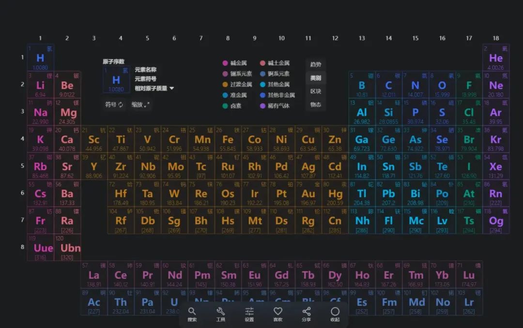 八卦图元素周期表图片