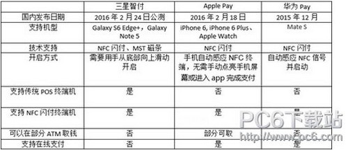 三星android pay,华为pay与三星pay有什么区别 huawei Pay与samsung Pay哪个好