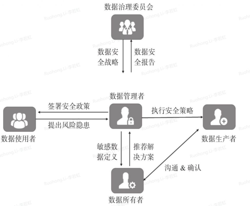 数据安全治理全面解析：企业数字化转型的守护者